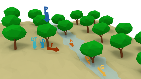 Soil erosion processes