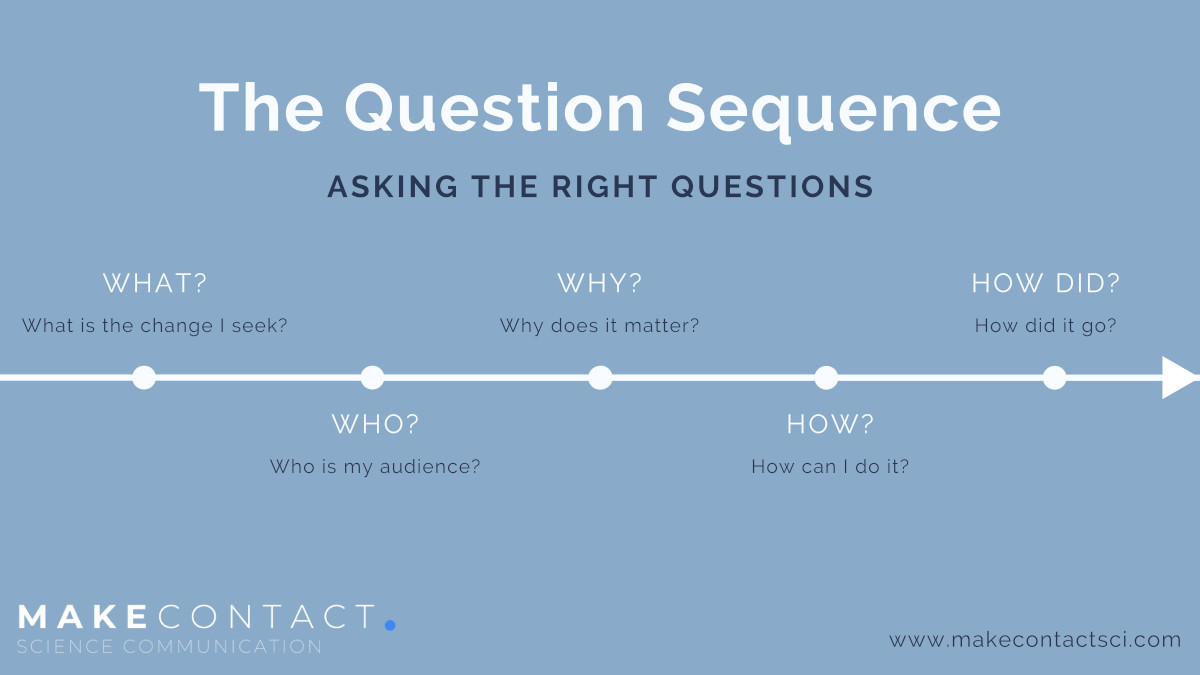 Slide from the presentation by Jason Droboth on science communication through social media