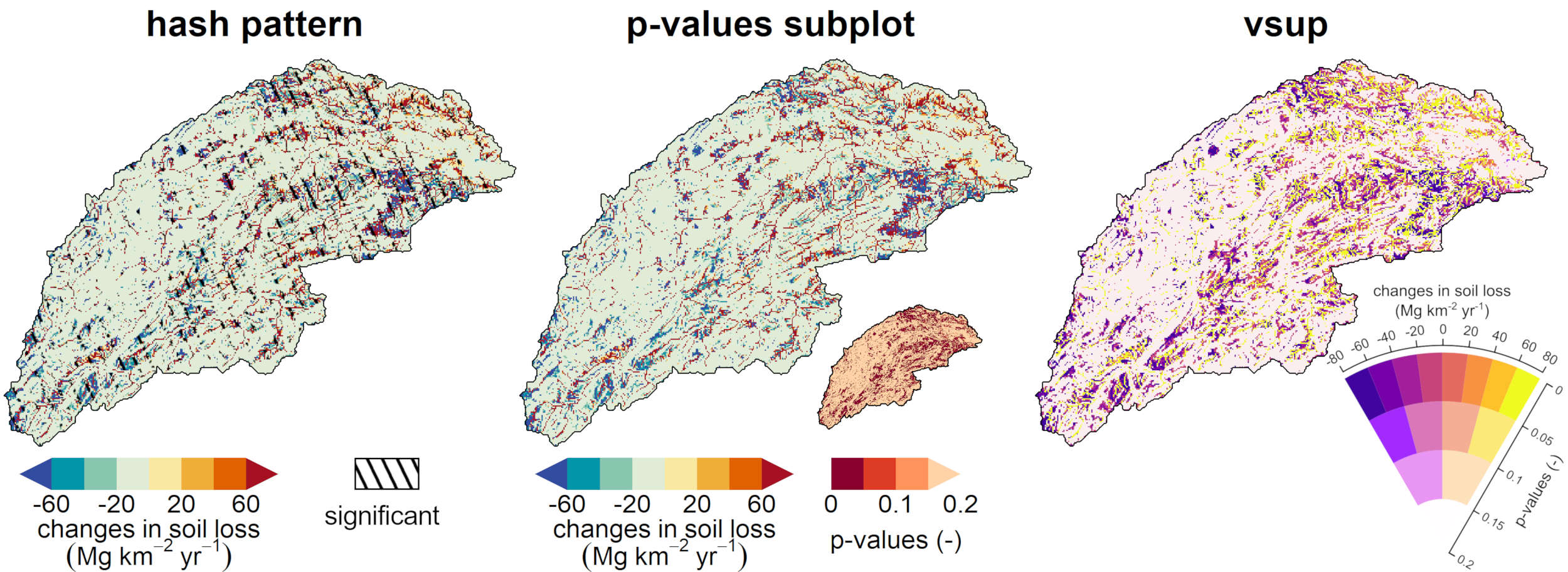 Ensemble-average soil loss from SPHY-MMF model showing uncertainty with three methods