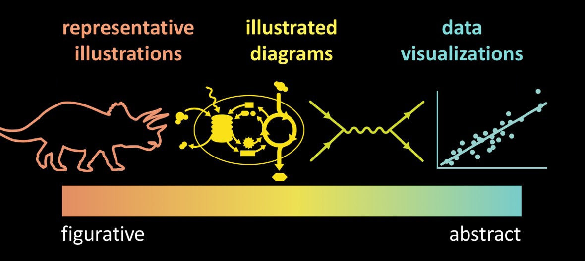 Infographics continuum