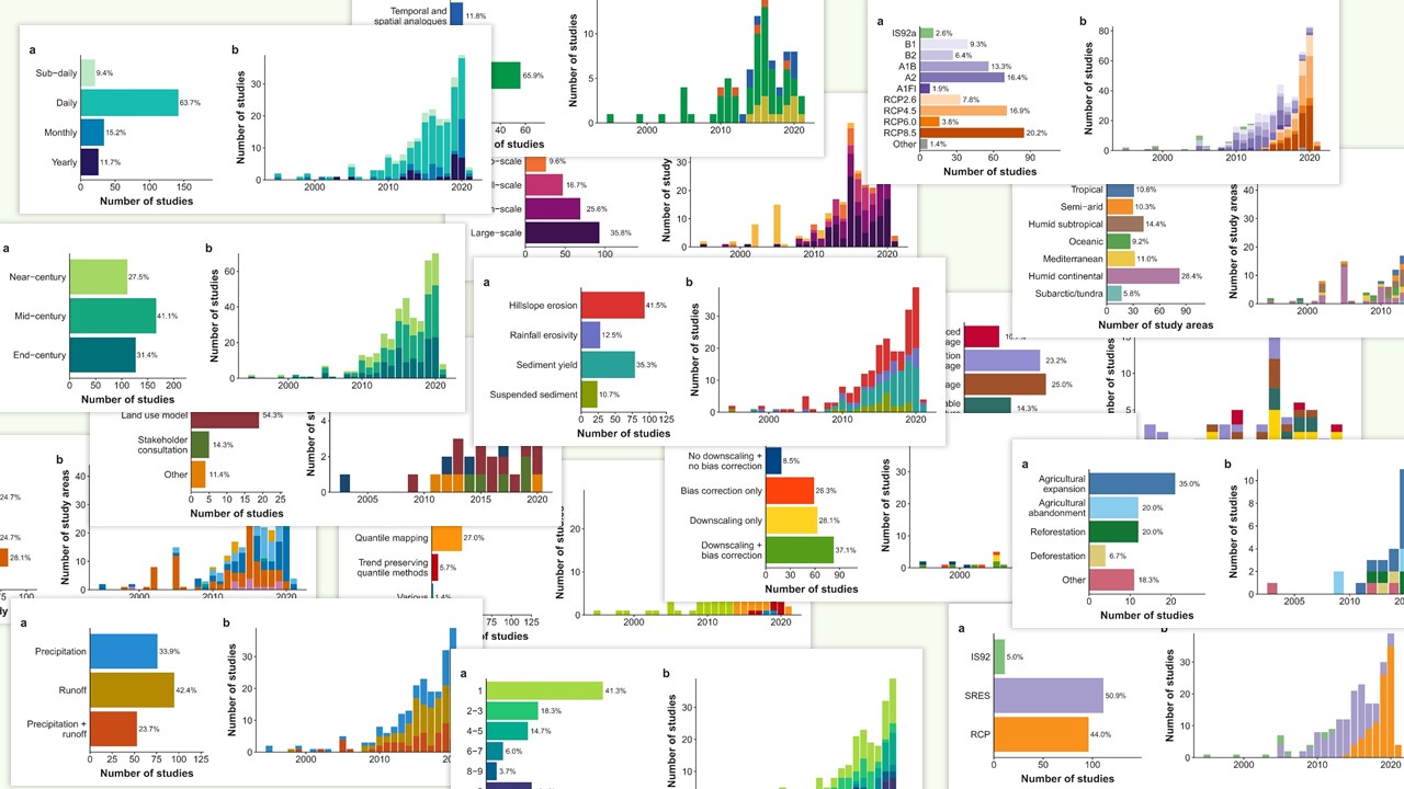 Variables used in the systematic review on the impact of climate change on soil erosion.