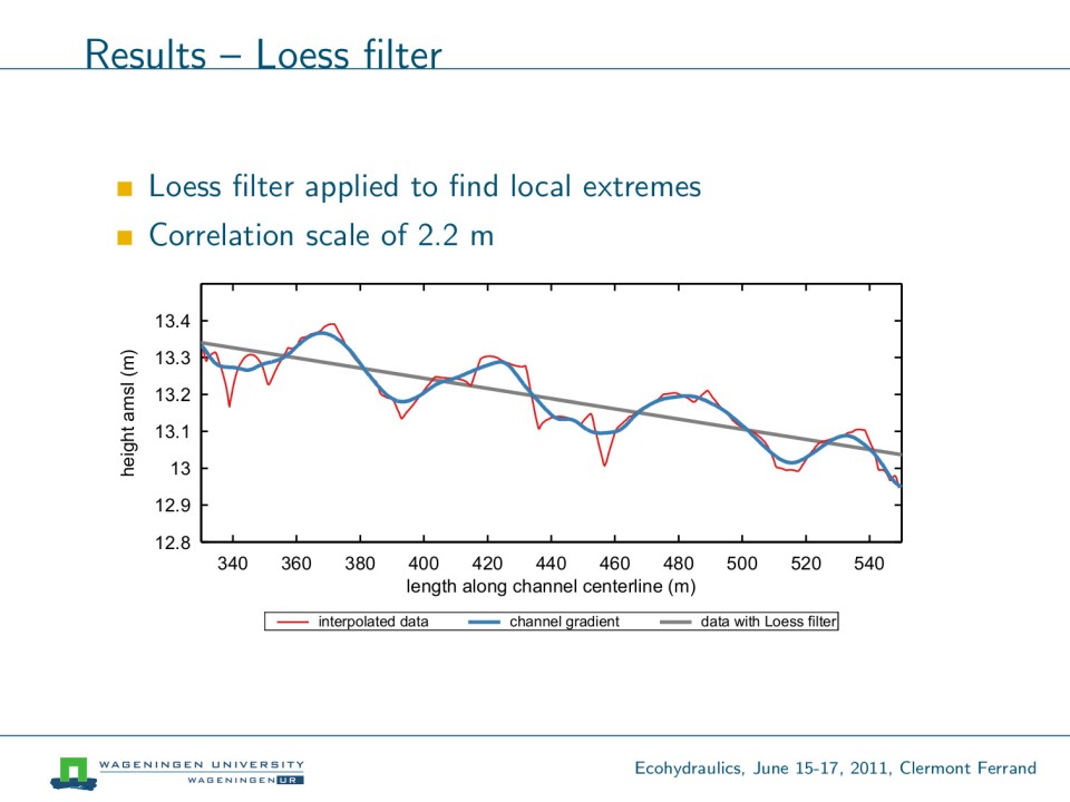 Slide 15 of Field-scale experiment of migrating bar behavior: preliminary analysis