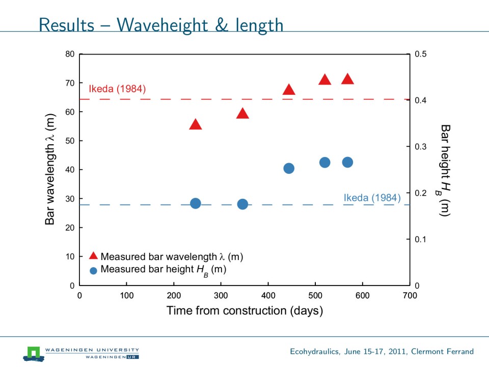 Slide 17 of Field-scale experiment of migrating bar behavior: preliminary analysis