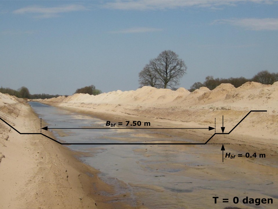 Slide 5 of Field experiment on alternate bar dynamics