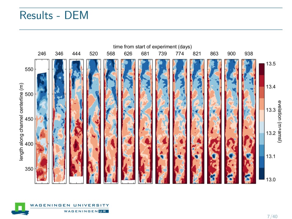 Slide 7 of Field experiment on alternate bar dynamics