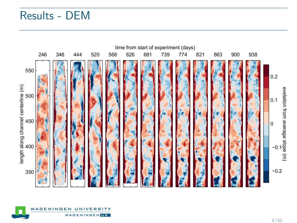 Slide 8 of Field experiment on alternate bar dynamics