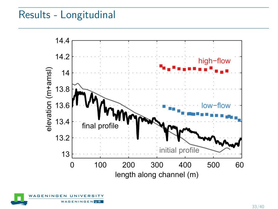 Slide 11 of Field experiment on alternate bar dynamics