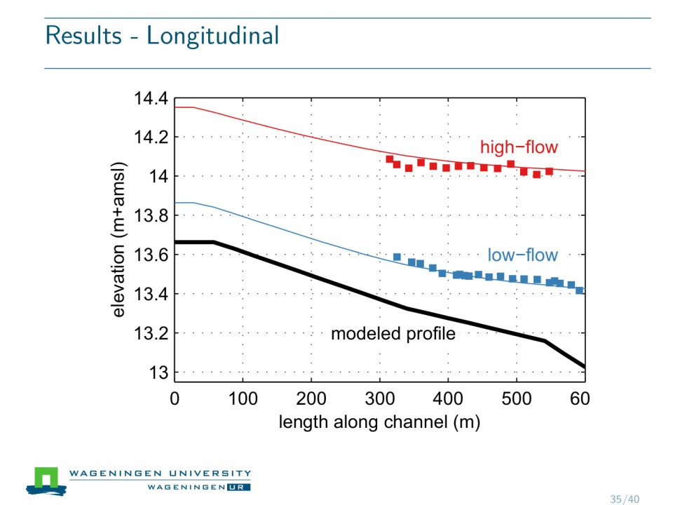 Slide 12 of Field experiment on alternate bar dynamics