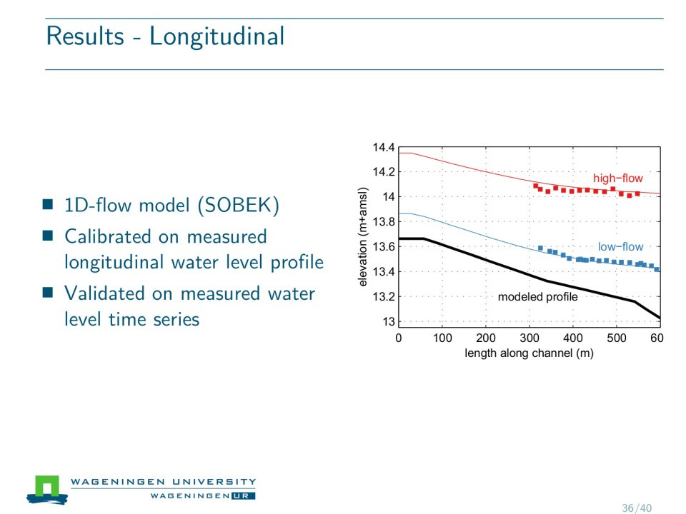 Slide 13 of Field experiment on alternate bar dynamics