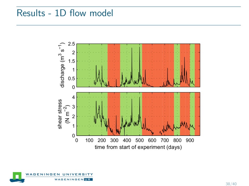 Slide 14 of Field experiment on alternate bar dynamics