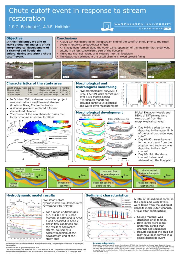 Cover slide for Chute cutoff event in response to stream restoration