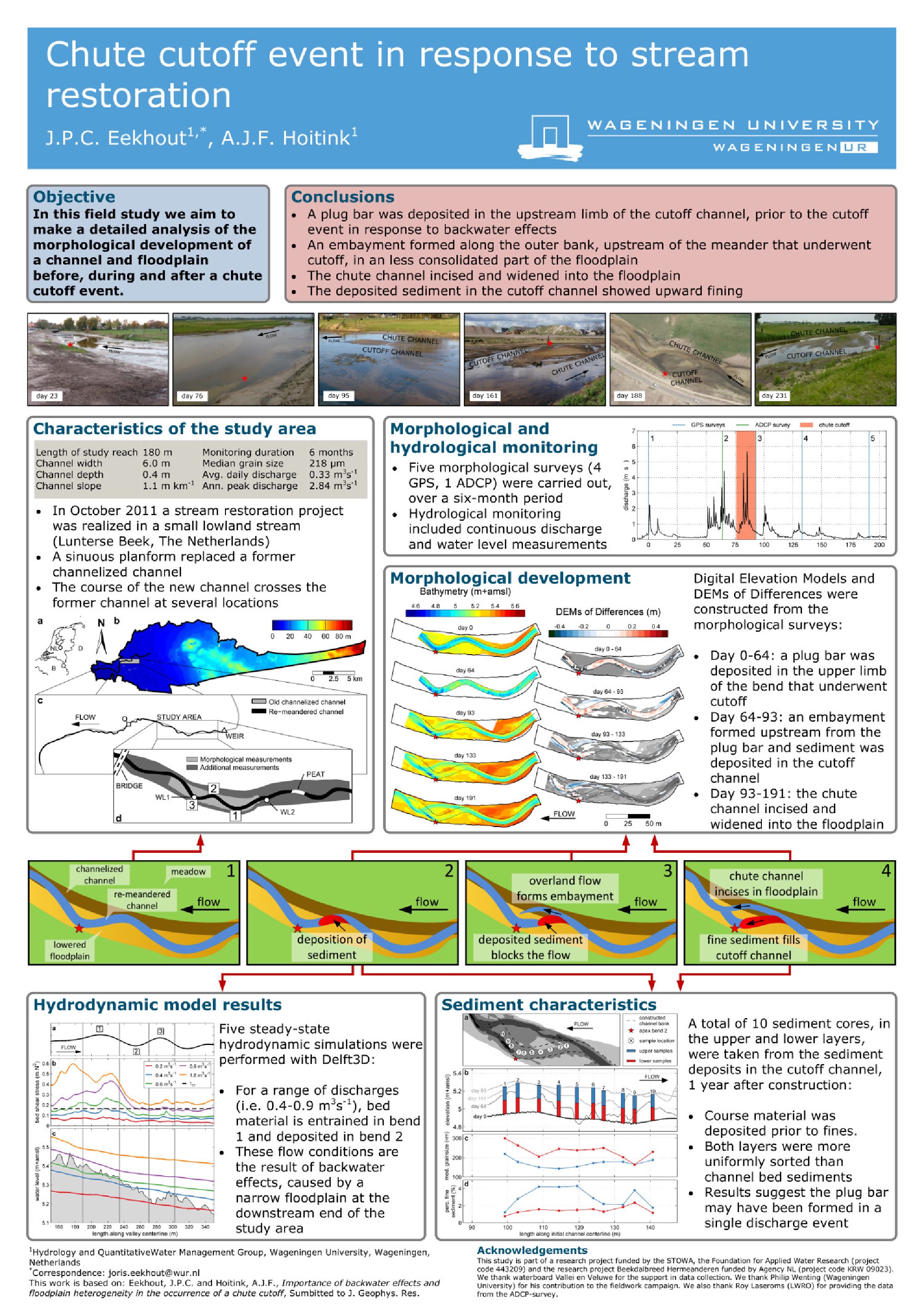 Chute cutoff event in response to stream restoration Poster