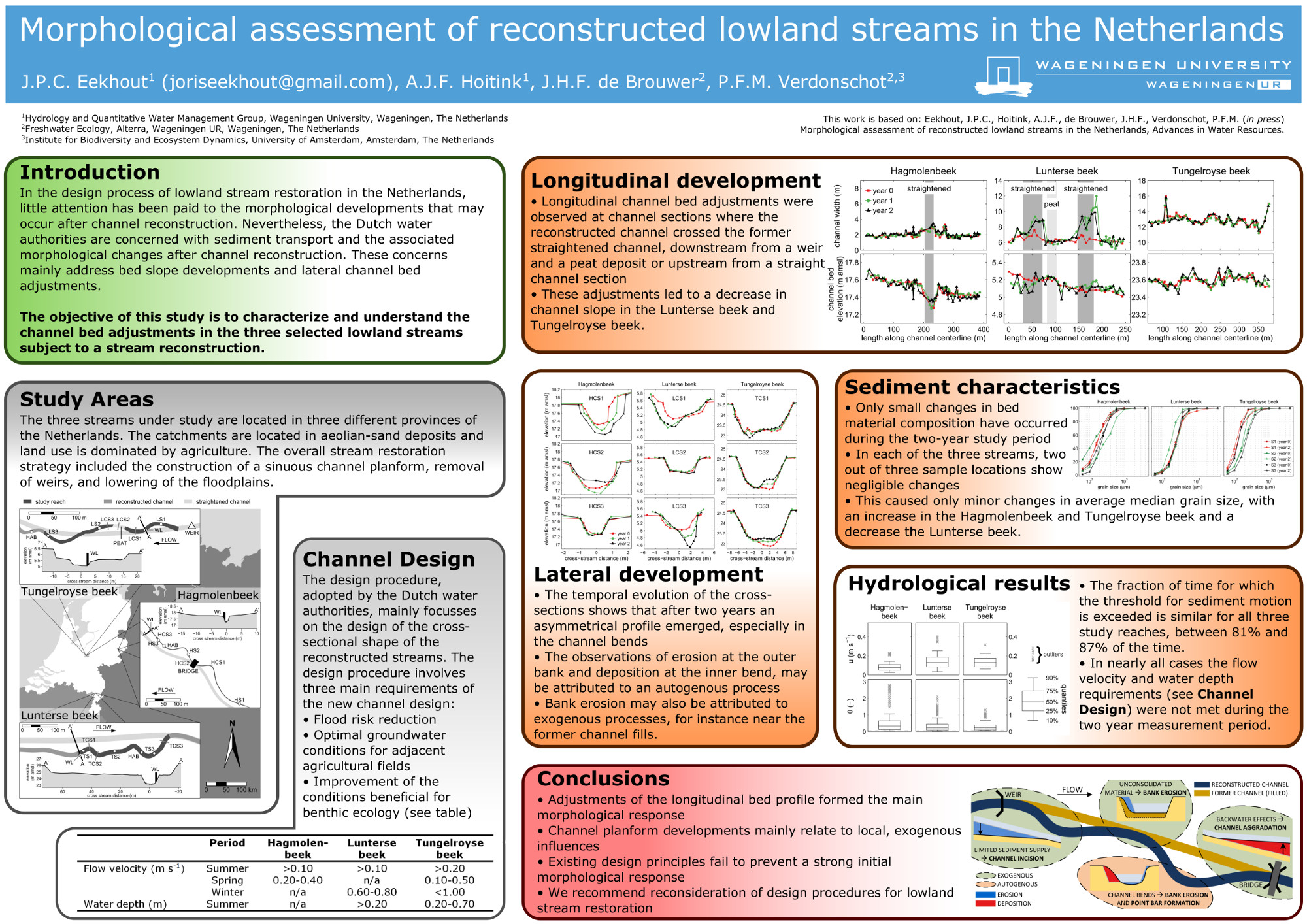 Morphological assessment of reconstructed lowland streams in the Netherlands