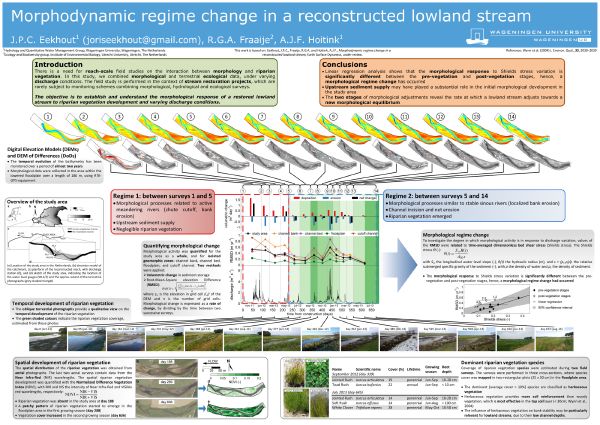 Cover slide for Morphodynamic regime change induced by riparian vegetation in a restored lowland stream