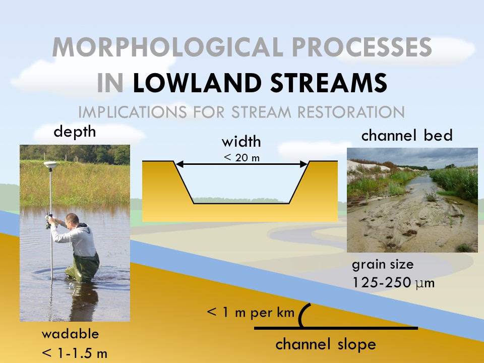 Slide 3 of Morphological Processes in Lowland Streams – Implications for Stream Restoration