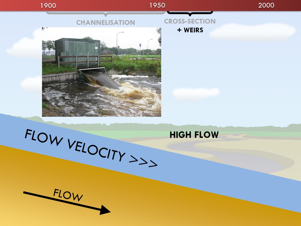 Slide 11 of Morphological Processes in Lowland Streams – Implications for Stream Restoration