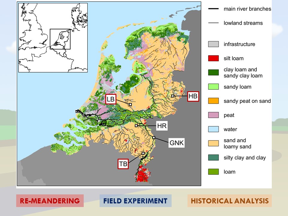 Slide 18 of Morphological Processes in Lowland Streams – Implications for Stream Restoration