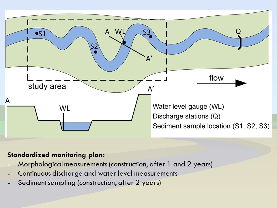 Slide 19 of Morphological Processes in Lowland Streams – Implications for Stream Restoration