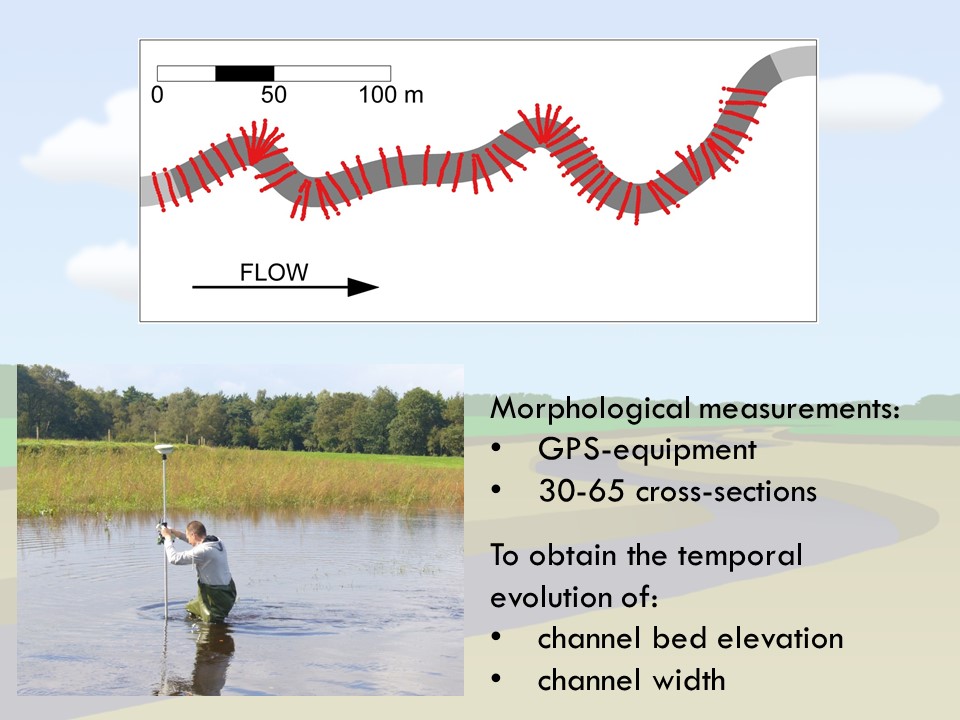 Slide 20 of Morphological Processes in Lowland Streams – Implications for Stream Restoration