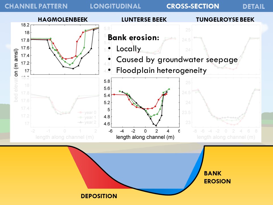 Slide 36 of Morphological Processes in Lowland Streams – Implications for Stream Restoration