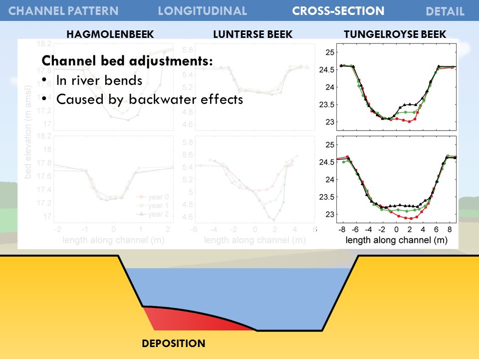 Slide 37 of Morphological Processes in Lowland Streams – Implications for Stream Restoration