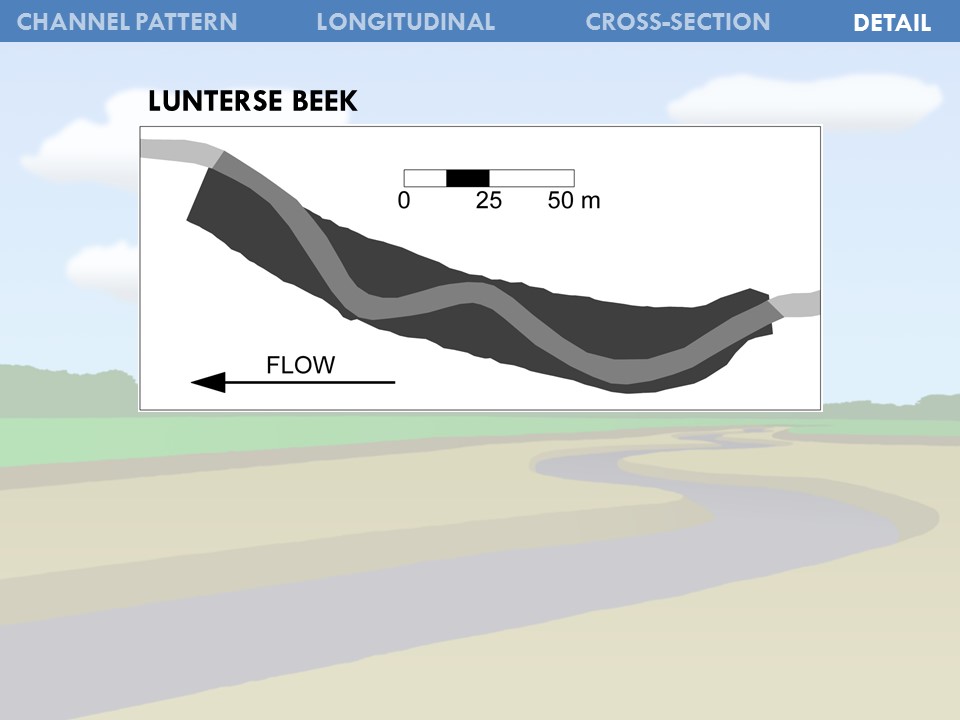 Slide 42 of Morphological Processes in Lowland Streams – Implications for Stream Restoration