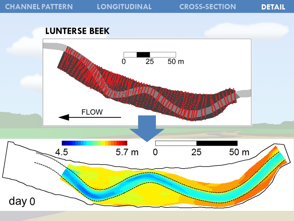 Slide 44 of Morphological Processes in Lowland Streams – Implications for Stream Restoration