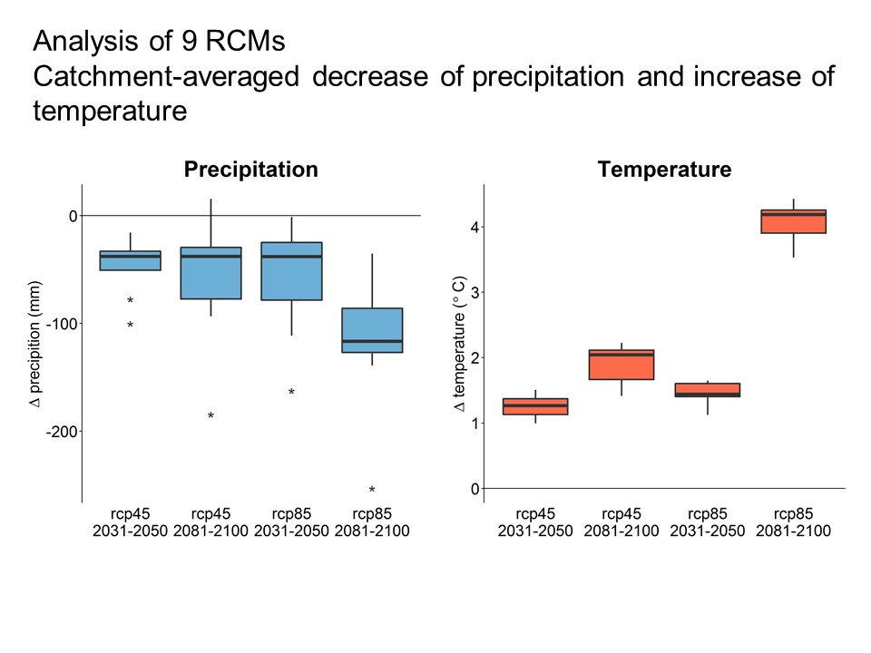 Slide 4 of The impact of climate change and sustainable land management based adaptation on hydrology and soil erosion of a large semiarid catchment