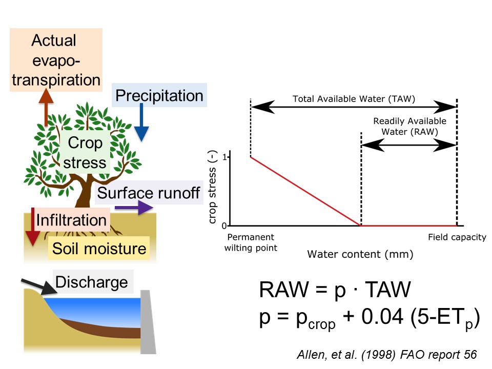 Slide 10 of The impact of climate change and sustainable land management based adaptation on hydrology and soil erosion of a large semiarid catchment