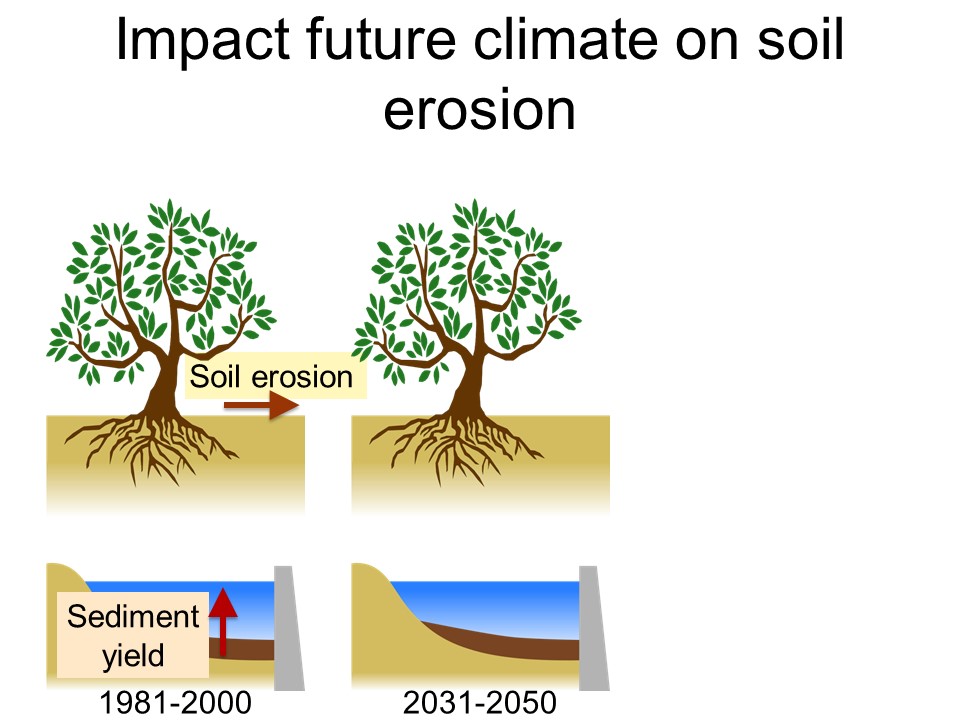 Slide 12 of The impact of climate change and sustainable land management based adaptation on hydrology and soil erosion of a large semiarid catchment