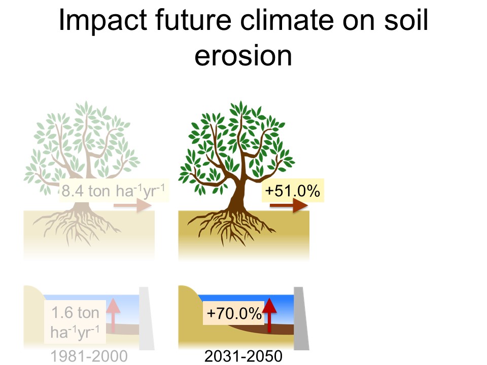 Slide 13 of The impact of climate change and sustainable land management based adaptation on hydrology and soil erosion of a large semiarid catchment