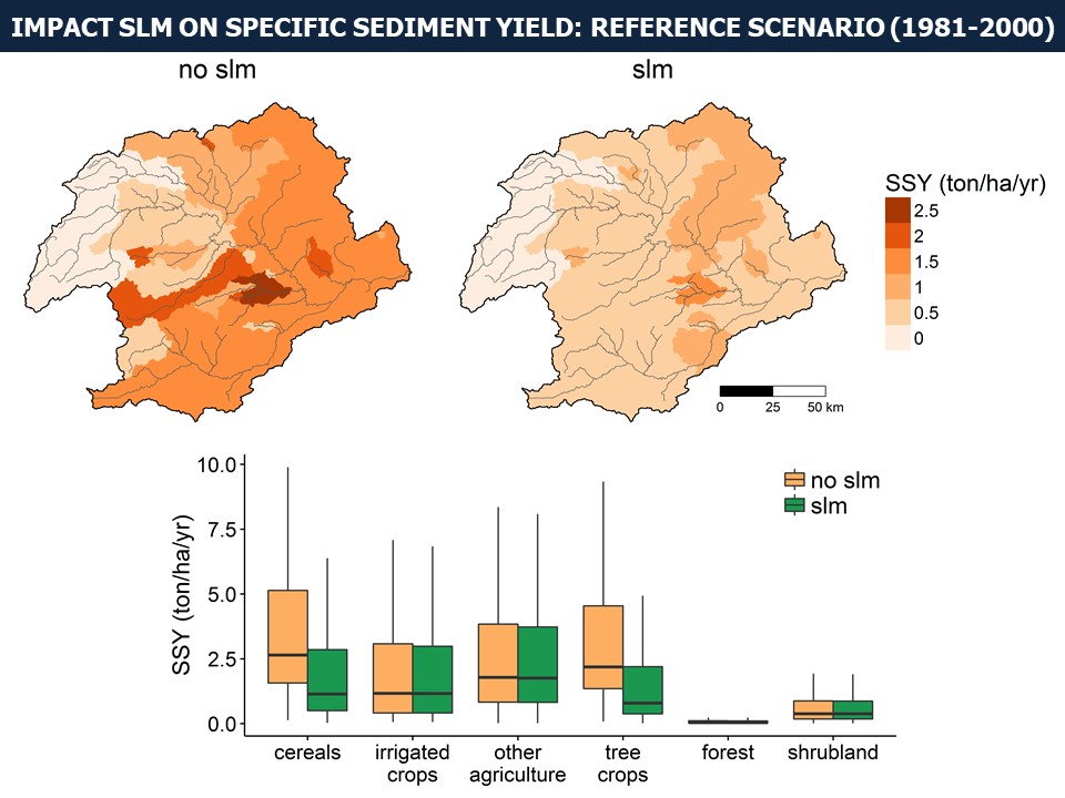 Slide 9 of Sustainable Land Management potential for climate change adaptation in Mediterranean environments: a regional scale assessment