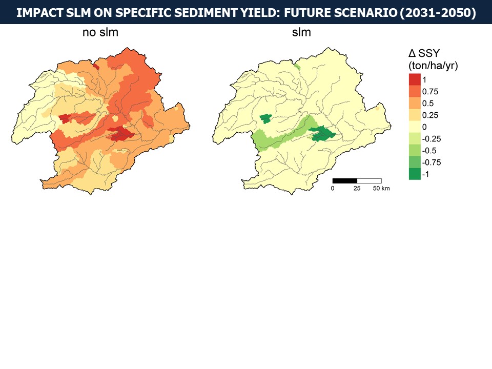 Slide 10 of Sustainable Land Management potential for climate change adaptation in Mediterranean environments: a regional scale assessment