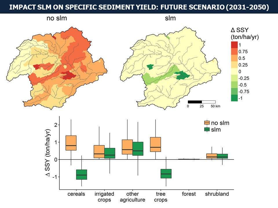 Slide 11 of Sustainable Land Management potential for climate change adaptation in Mediterranean environments: a regional scale assessment