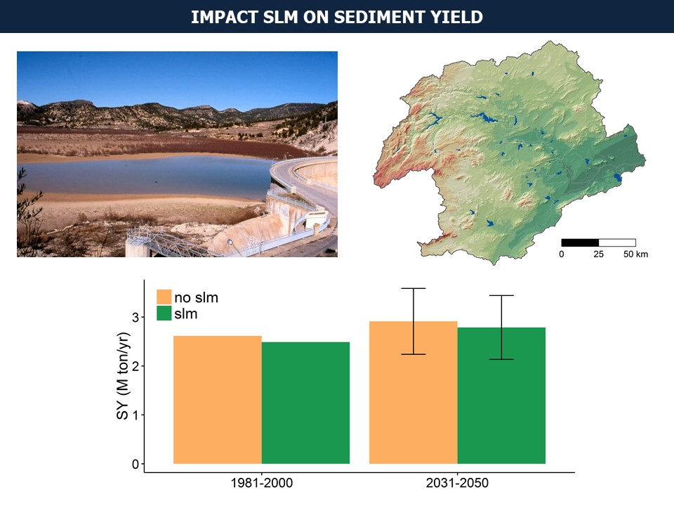 Slide 12 of Sustainable Land Management potential for climate change adaptation in Mediterranean environments: a regional scale assessment
