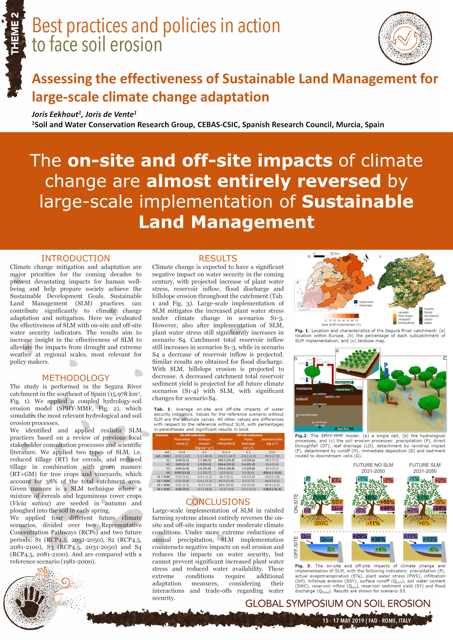 Assessing the effectiveness of Sustainable Land Management for large-scale climate change adaptation
