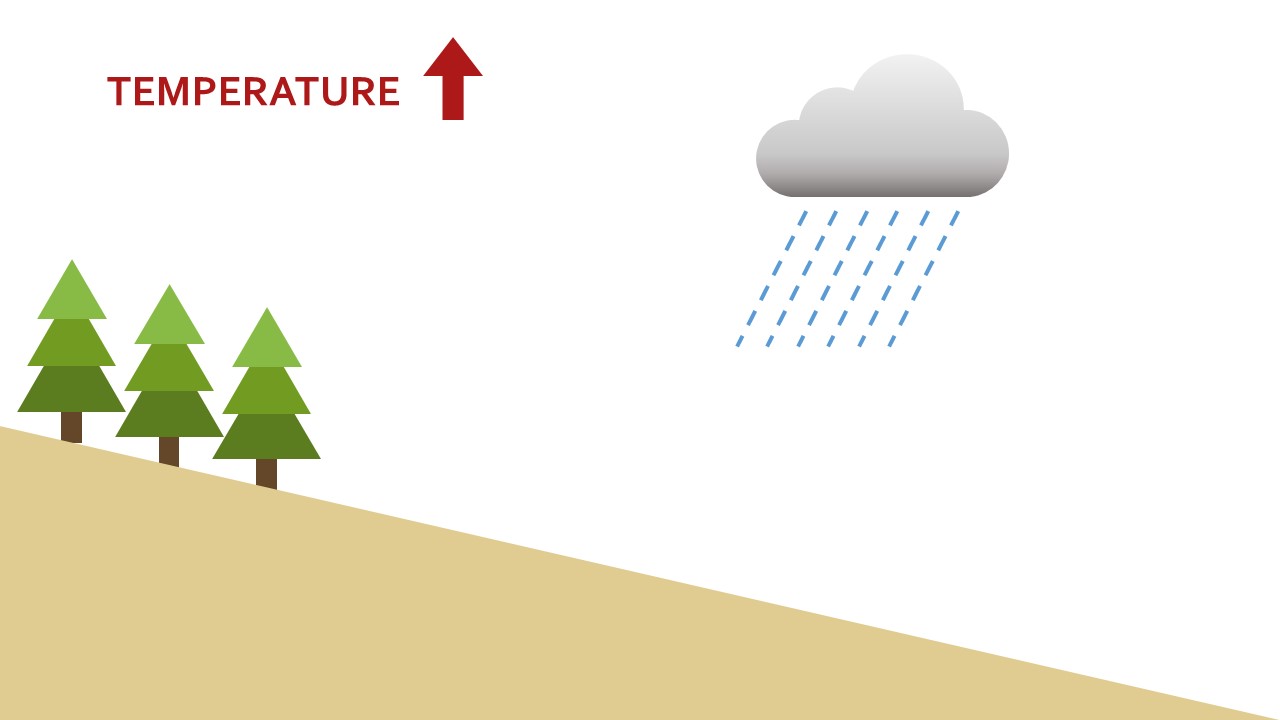 Slide 2 of How soil erosion model conceptualization affects soil loss projections under climate change