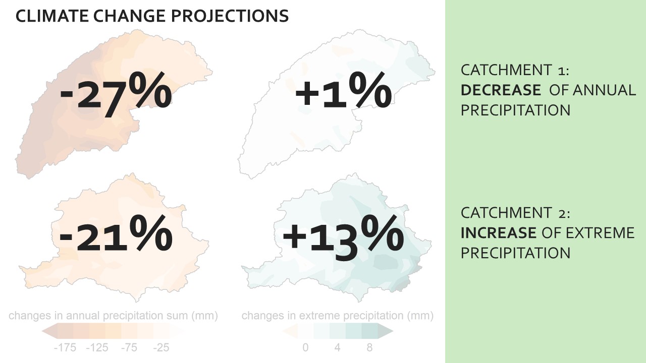 Slide 8 of How soil erosion model conceptualization affects soil loss projections under climate change