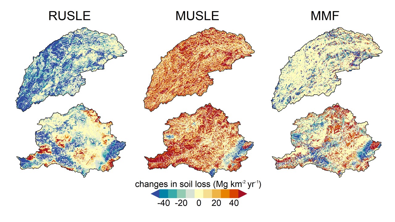 Slide 9 of How soil erosion model conceptualization affects soil loss projections under climate change