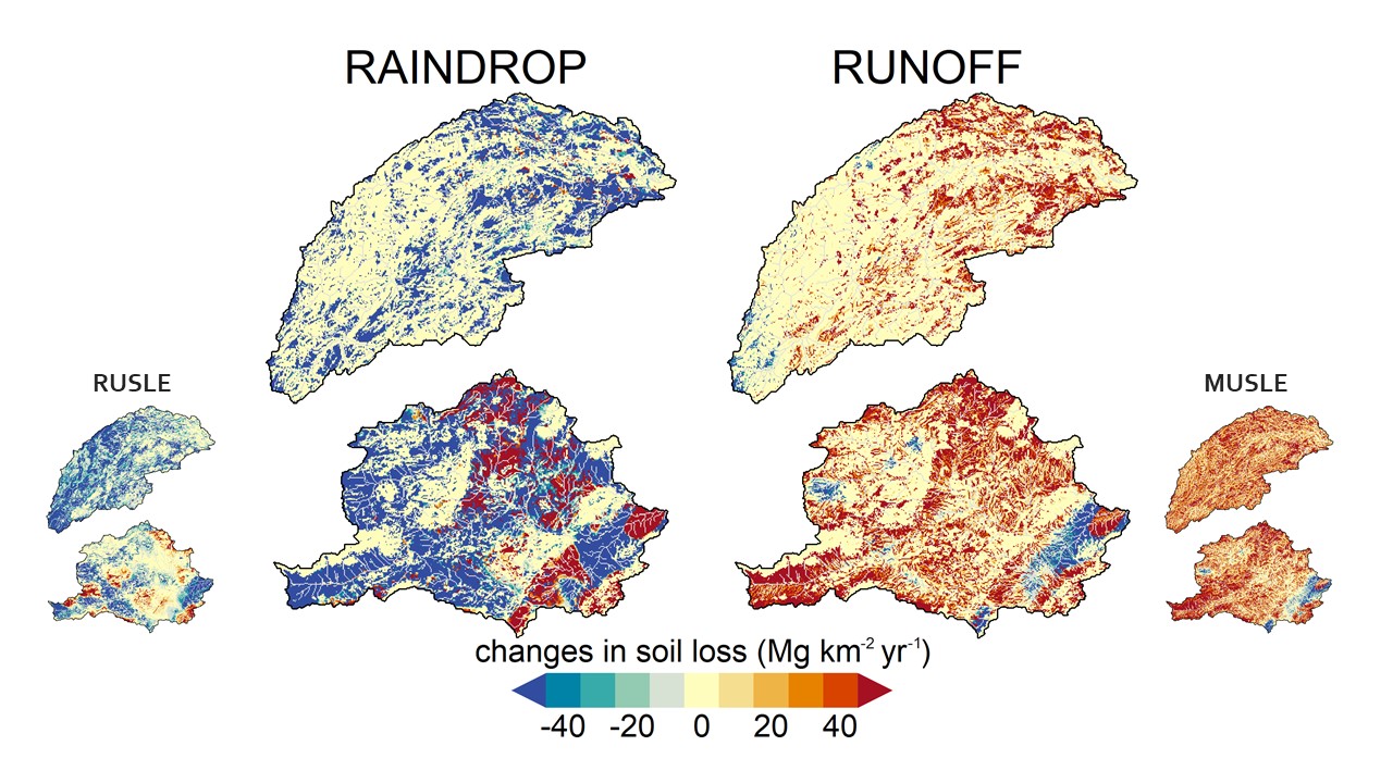 Slide 11 of How soil erosion model conceptualization affects soil loss projections under climate change