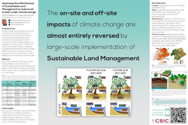 Cover slide for Assessing the effectiveness of Sustainable Land Management to reduce soil erosion under climate change
