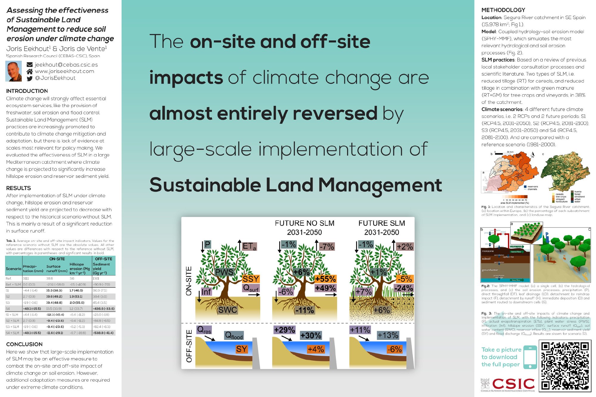 Assessing the effectiveness of Sustainable Land Management to reduce soil erosion under climate change Poster