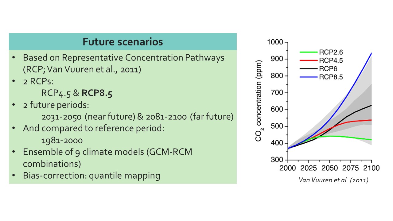 Slide 15 of Assessing the effectiveness of Sustainable Land Management for large-scale climate change adaptation