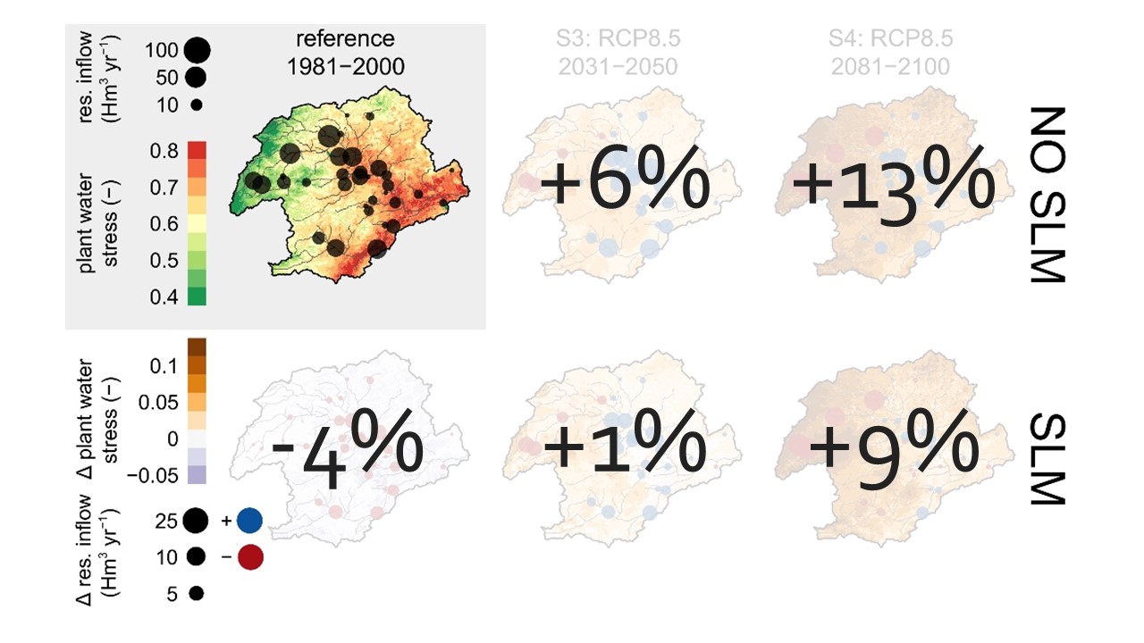 Slide 21 of Assessing the effectiveness of Sustainable Land Management for large-scale climate change adaptation