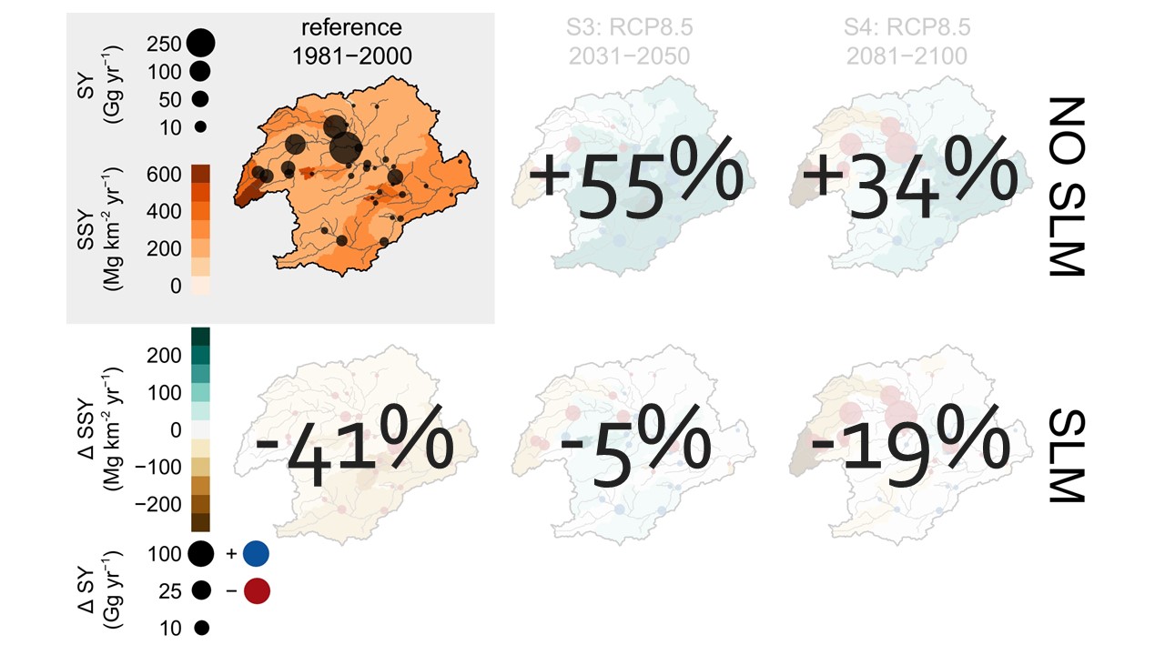 Slide 23 of Assessing the effectiveness of Sustainable Land Management for large-scale climate change adaptation