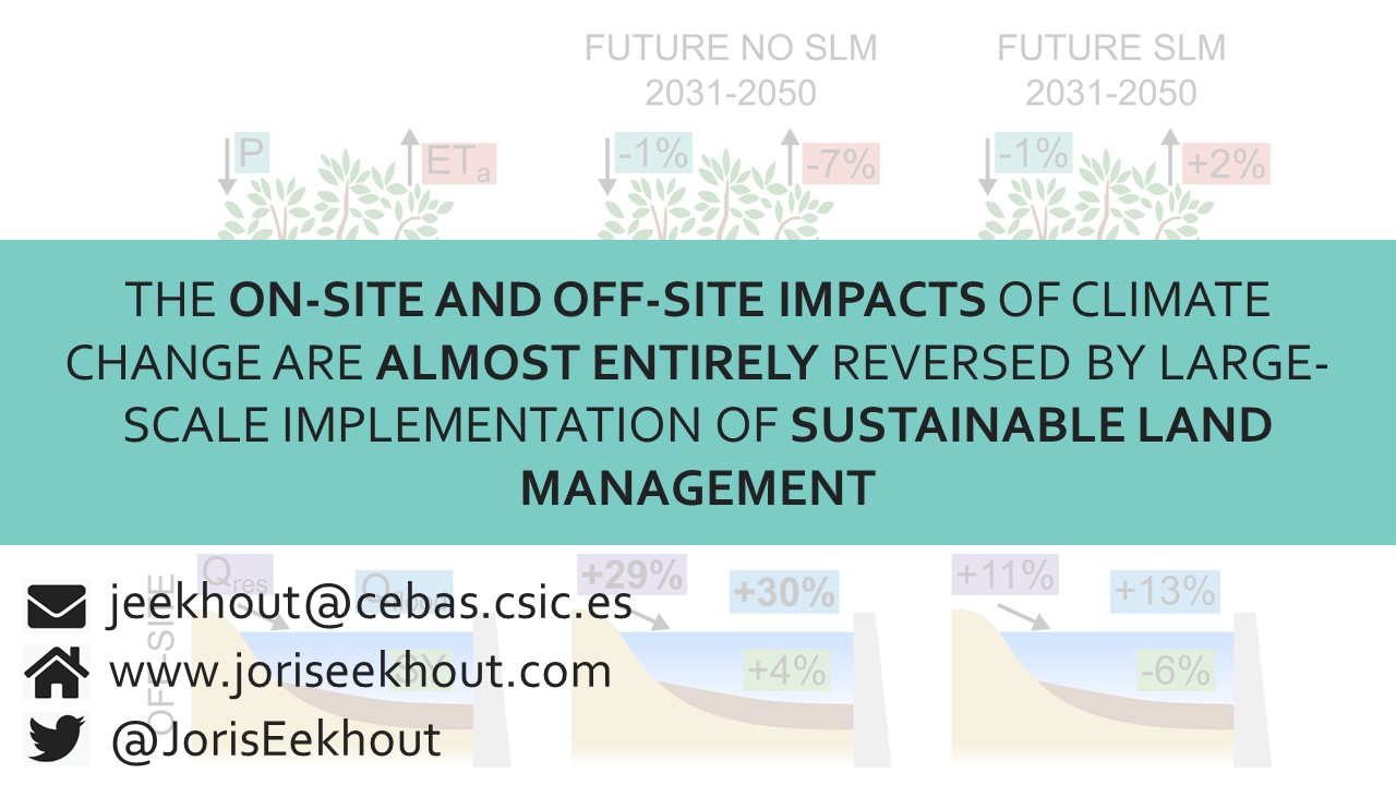 Slide 26 of Assessing the effectiveness of Sustainable Land Management for large-scale climate change adaptation