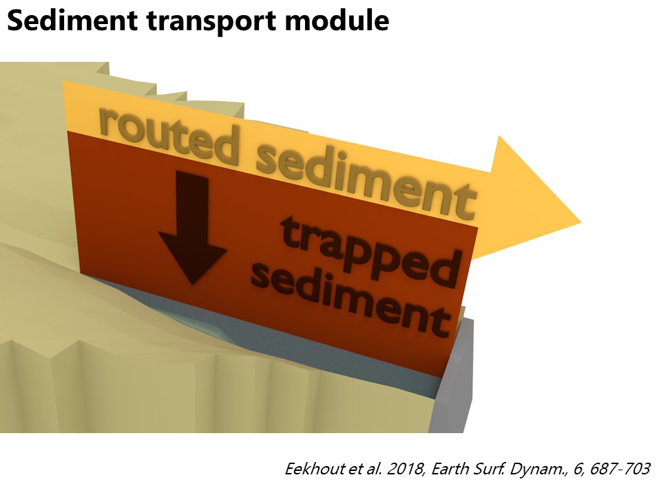 Slide 7 of SPHY v3.0: What’s new?