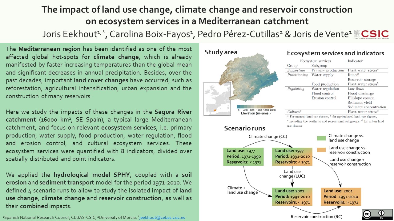 Slide 1 of The impact of land use change, climate change and reservoir construction on ecosystem services in a Mediterranean catchment