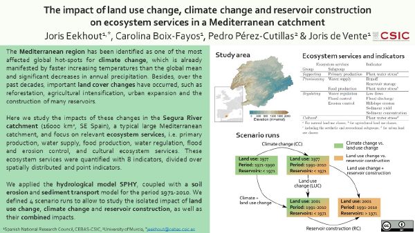 Cover slide for The impact of land use change, climate change and reservoir construction on ecosystem services in a Mediterranean catchment