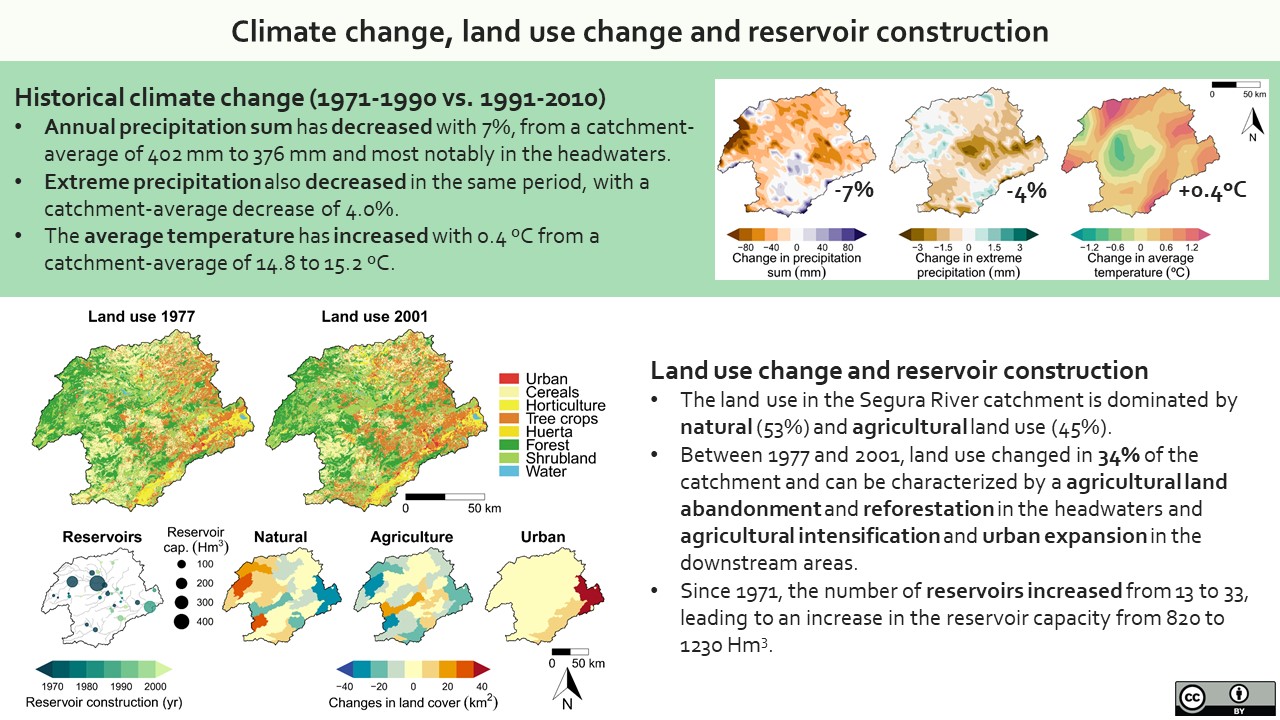 Slide 2 of The impact of land use change, climate change and reservoir construction on ecosystem services in a Mediterranean catchment